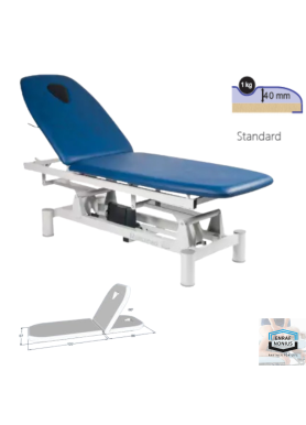 Table MANUST