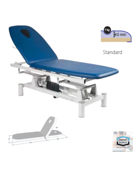 Table MANUST