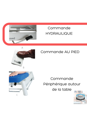 TABLE ENRAF MANUMED EXERCICE